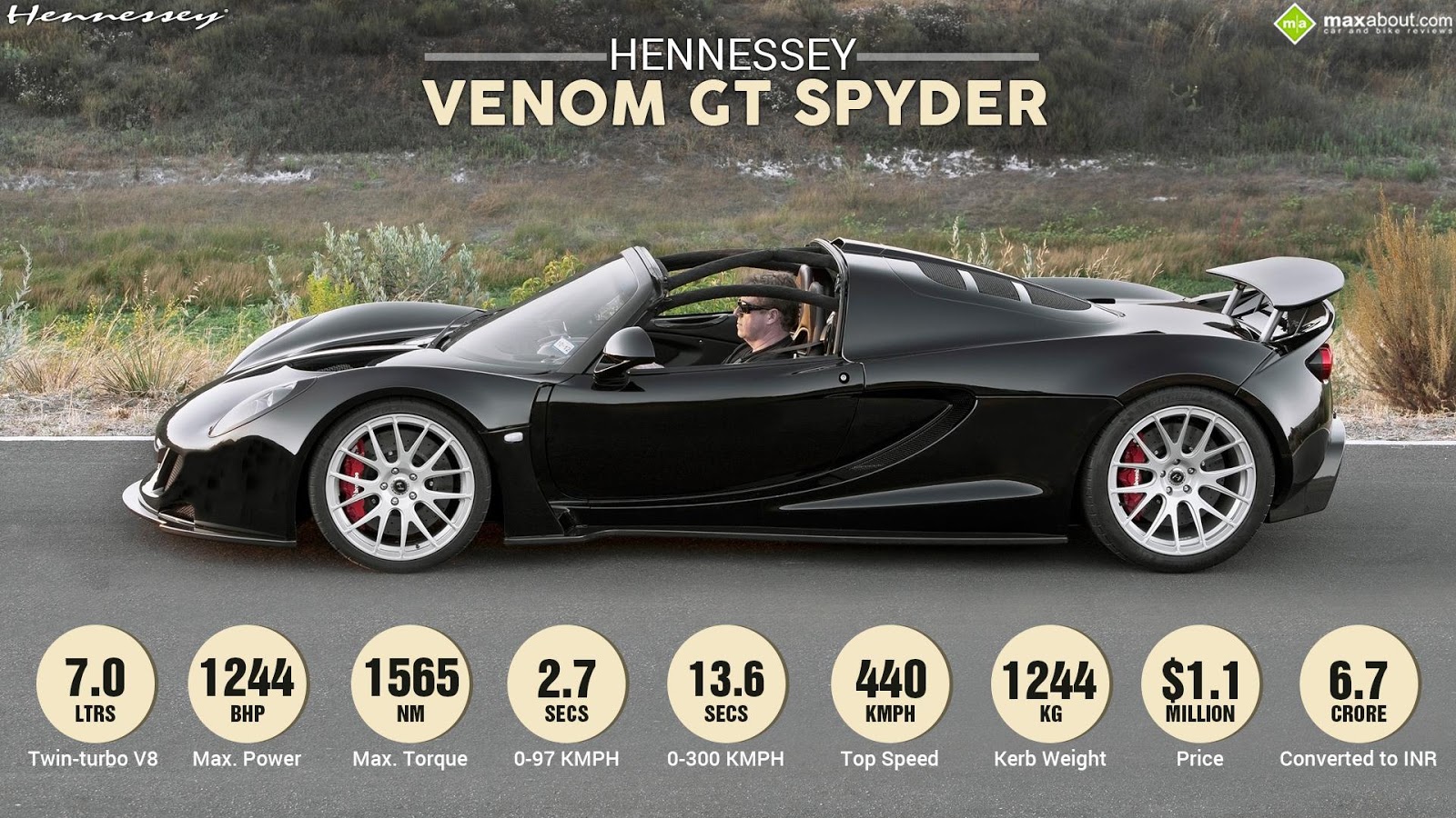 Most Expensive Cars In The World 2015 September 2015