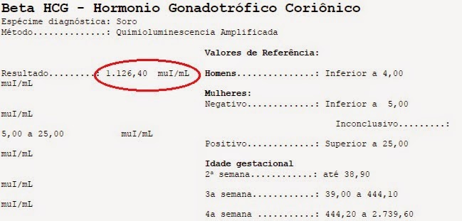 Quando fazer exame de hiv