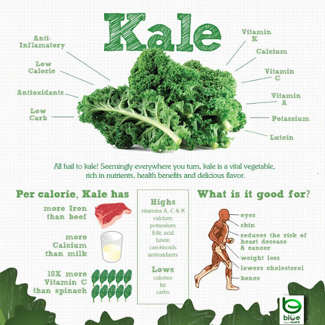 Kale the Superfood