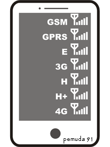 Perbedaan-GSM-GPRS-EDGE-3G-HSDPA-HSPA+-4G