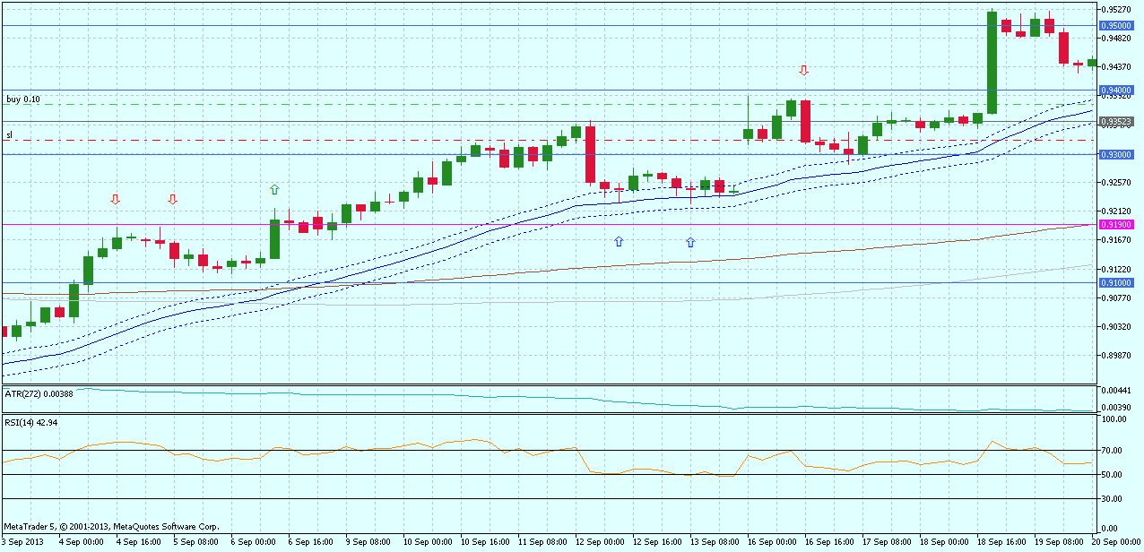 audusd-h4-2013-09-22.png