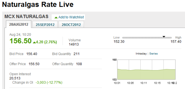 Latest News Natural Gas Mcx Latest News Natural Gas Mcx