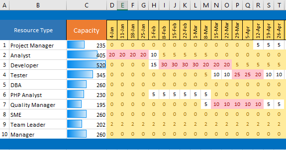 <strong>Resource Capacity Planning Excel Template</strong> | Junior <strong>Template</strong> Excel resource capacity planning template