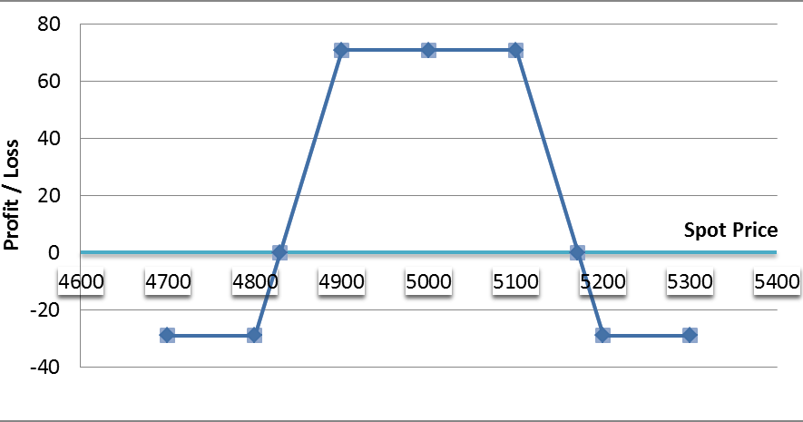 Options trading pedia