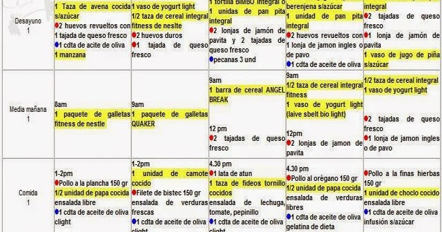 El régimen el menos la cena en es posible adelgazar cuánto
