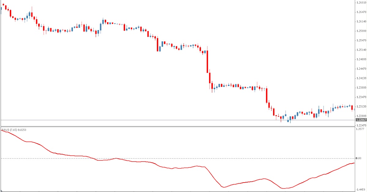 Forex variance formula