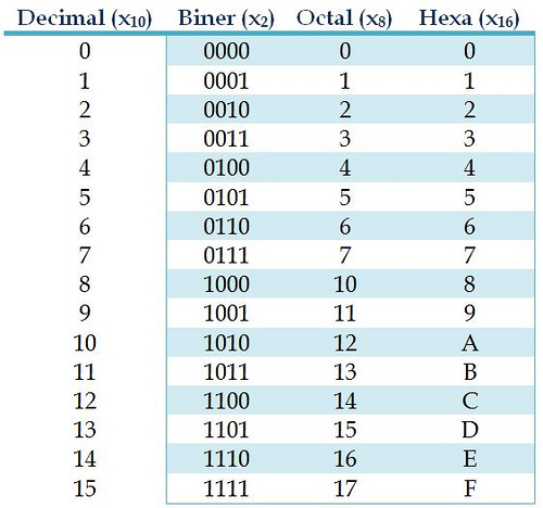 number system conversion table pdf