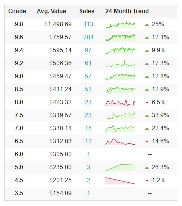 Graded Key Comics Batman Adventures 12
