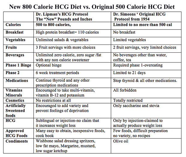 Hcg Diet Monthly Planner