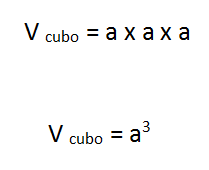 fórmula do volume de um cubo