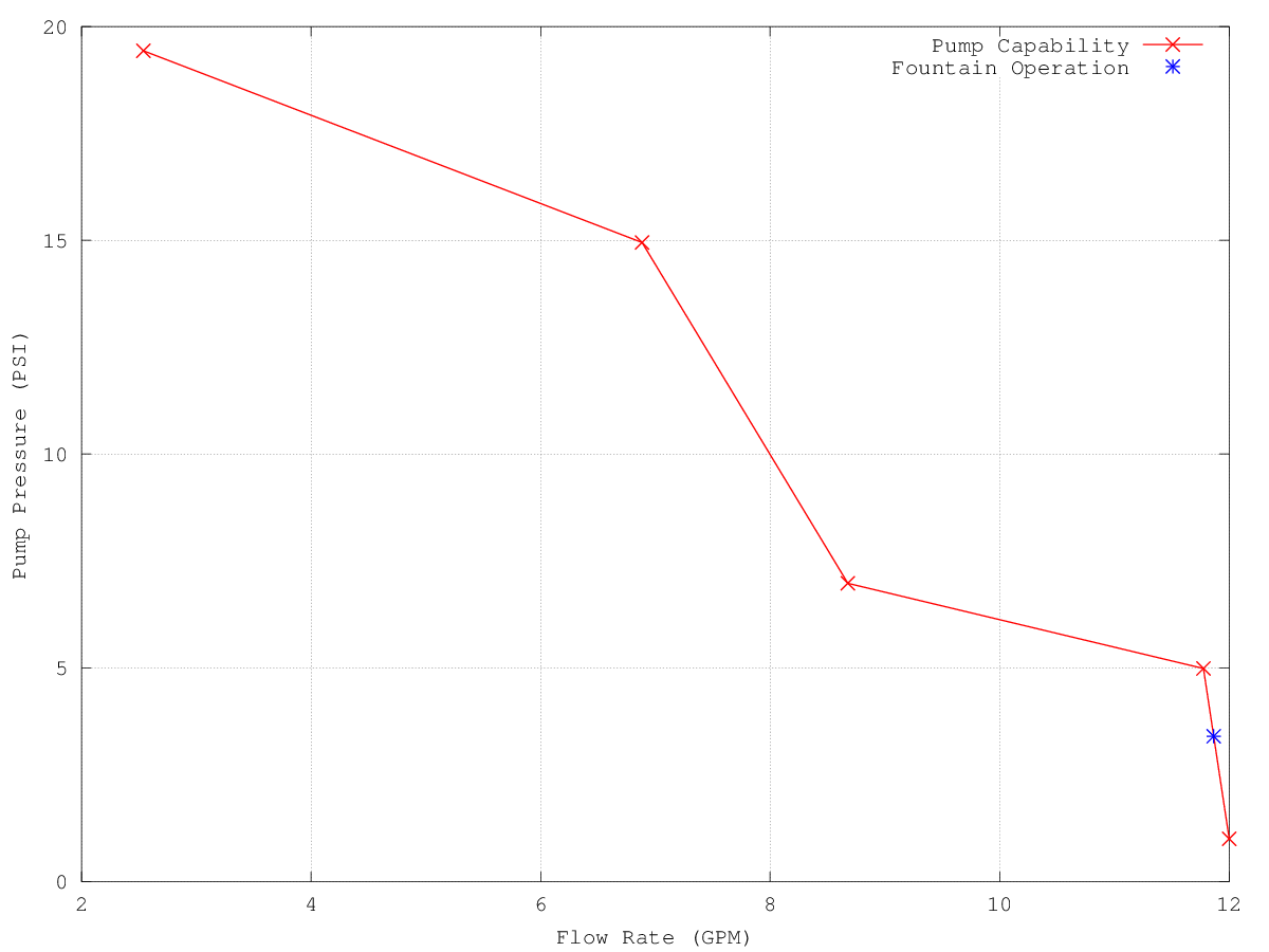 Fountain Modeling Matlab Code Laminar Fountain
