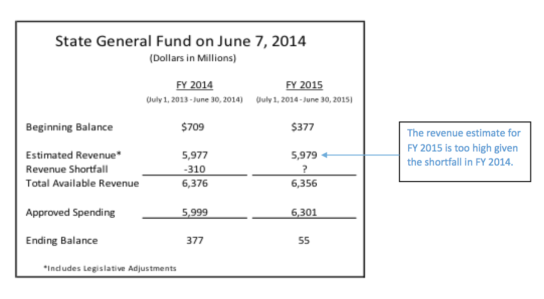 The Kansas Budget Kansas Budget Basics