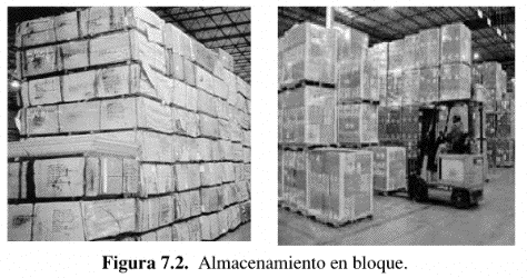 Software de Almacen: Metodos y Tecnicas de almacenamiento