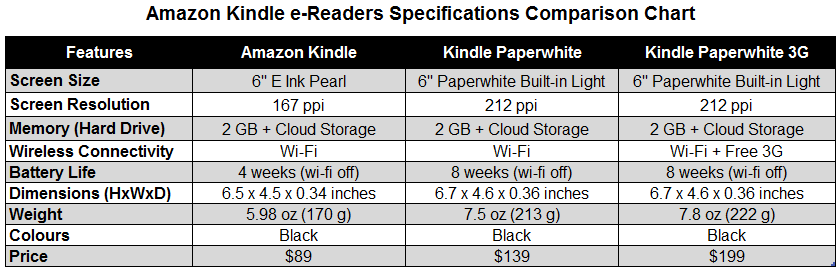 Kindle Compare Chart