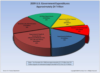 [Image: Budget-Pie-Chart.jpg]
