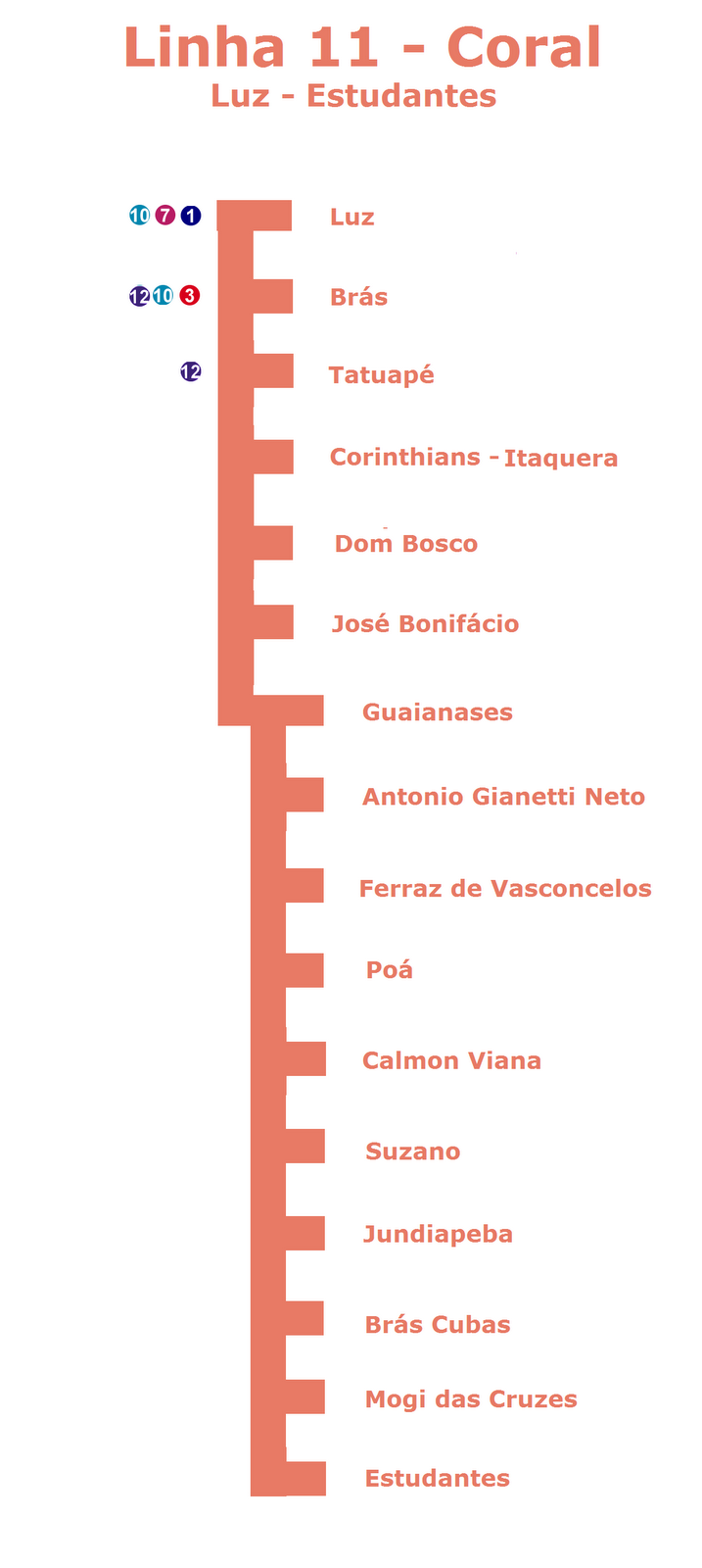 Estação Mogi das Cruzes da Linha 11-Coral da CPTM recebe novos recursos  para reforma - Metrô CPTM