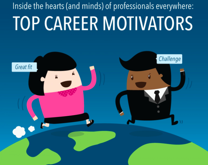 Top Career Motivators