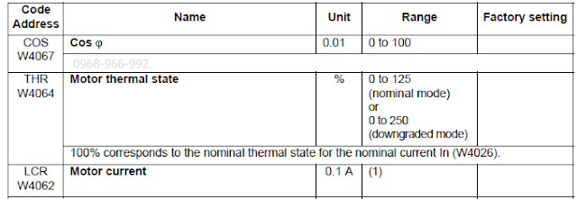 Hướng dẫn cài đặt khởi động mềm ATS 48