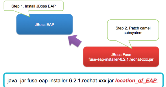 Jboss Eap 6.4 Download Mac