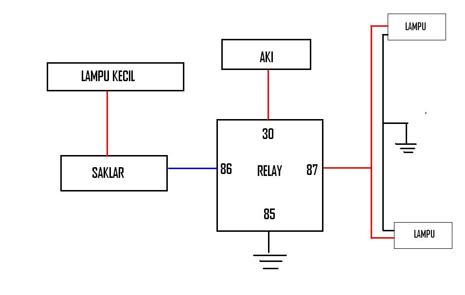 Lampu FOG (lampu kabut)