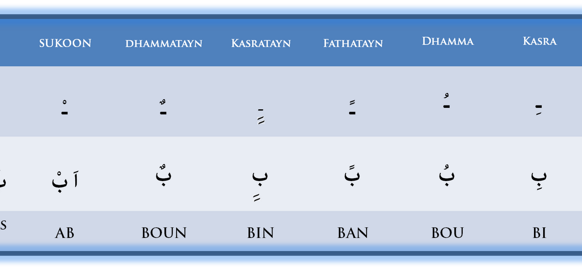 Arabic Diacritical Marks Harakat حركت تشكيل Tasheel Tadrees