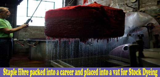 Stock, Top and Yarn Dyeing - Textile Apex process flow chart of yarn dyeing 