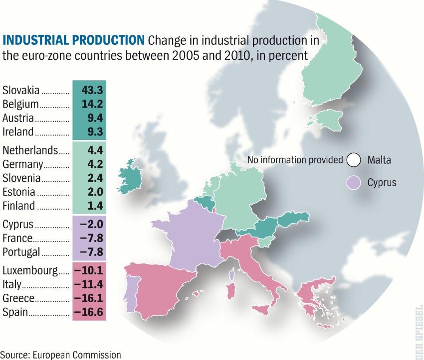 Congo luxembourg lu minière union katanga elisabethville lubumbashi usines Comparaison Belgique / pays de l'U.E. : production industrielle (1