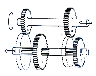 Fungsi dan Cara Kerja transmisi manual dan Komponen komponennya