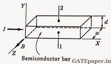 gate 2018 previous solutions video lectures for free gate the hall effect