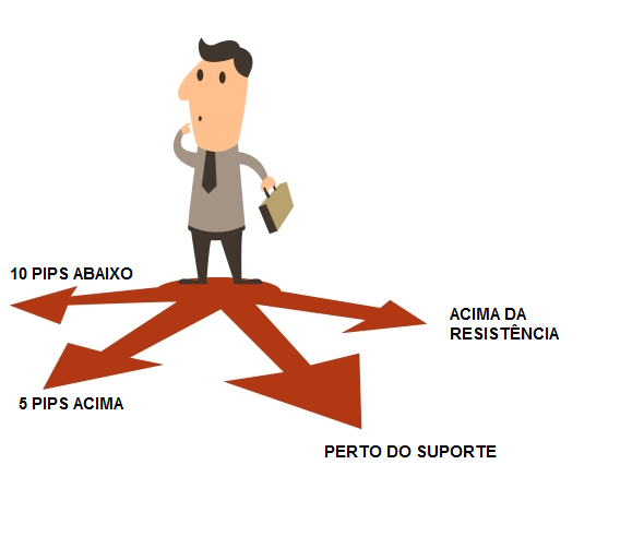 Como colocar stop loss no forex