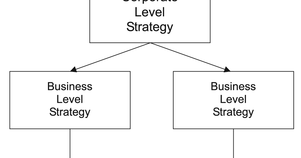 what is swot analysis
