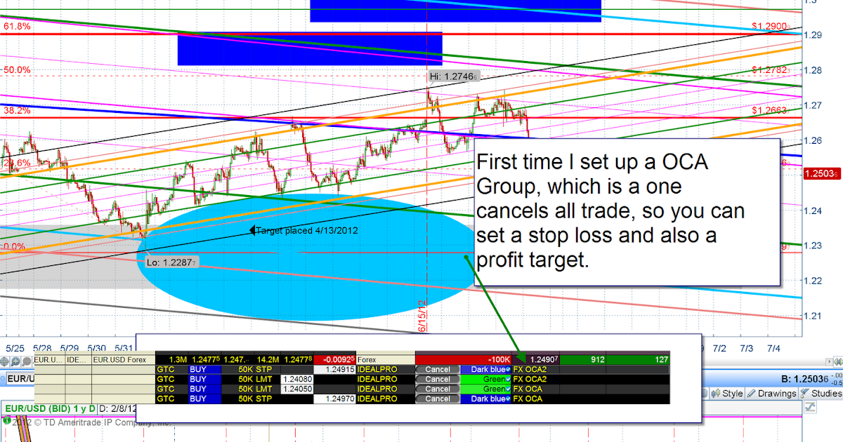 Forex kursy walut archiwum