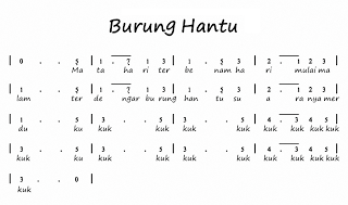 Kumpulan Not Angka Lagu Anak Anak Mei 2015