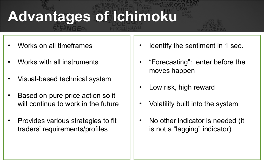 ichimoku trading system pdf