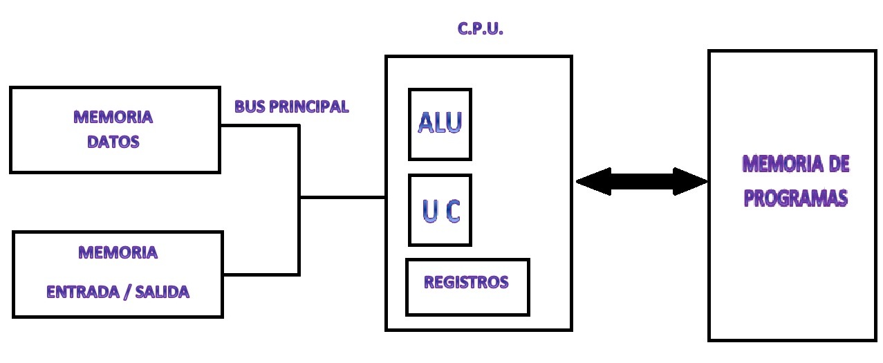 KISS3S ARQUITECTURA DE COMPUTADORAS ARQUITECTURA DE COMPUTADORAS