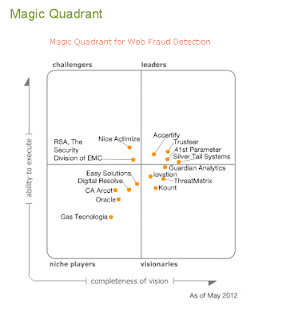 Magic quadrant for web fraud detection 2013 pdf
