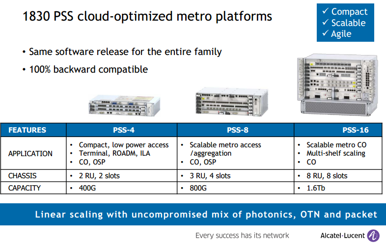 alcatel lucent delivers next gen 1830 pss metro optical converge metro access application form