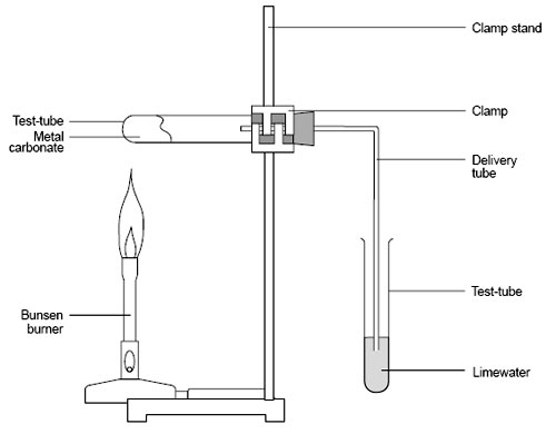 Carbonate Test