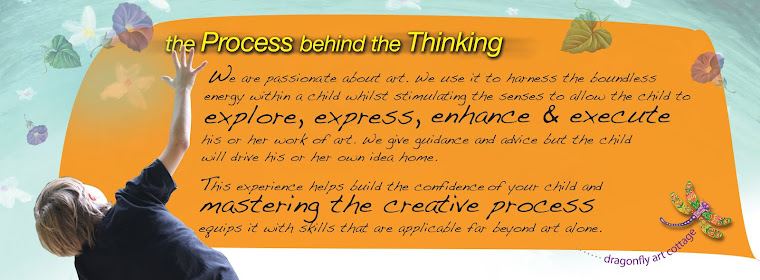 "The Process Behind The Thinking"