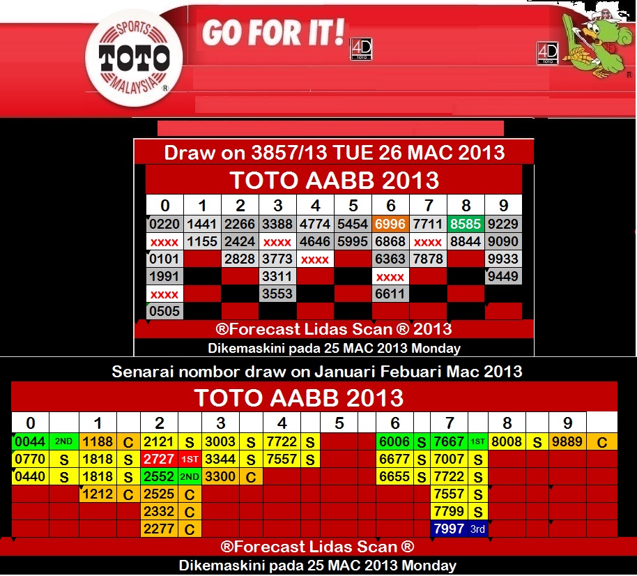 FORECAST LIDASSCAN SPORT TOTO 4D MAC 2013