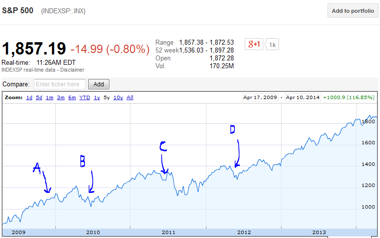 Crayola Stock Chart