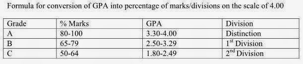 Hec Gpa Chart