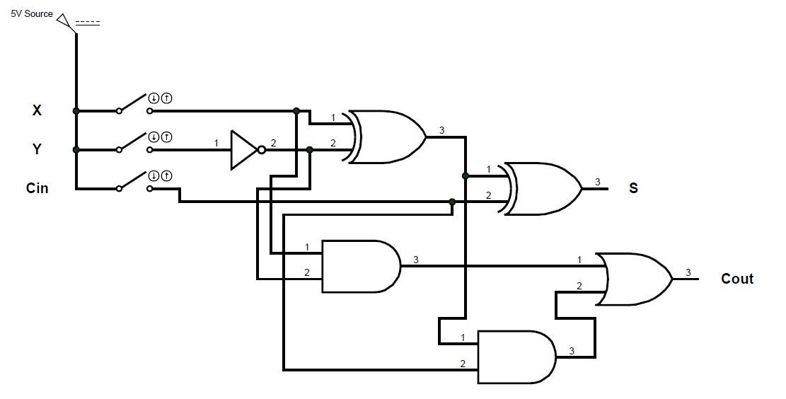 Ece Logic Circuit  Full Subtractor