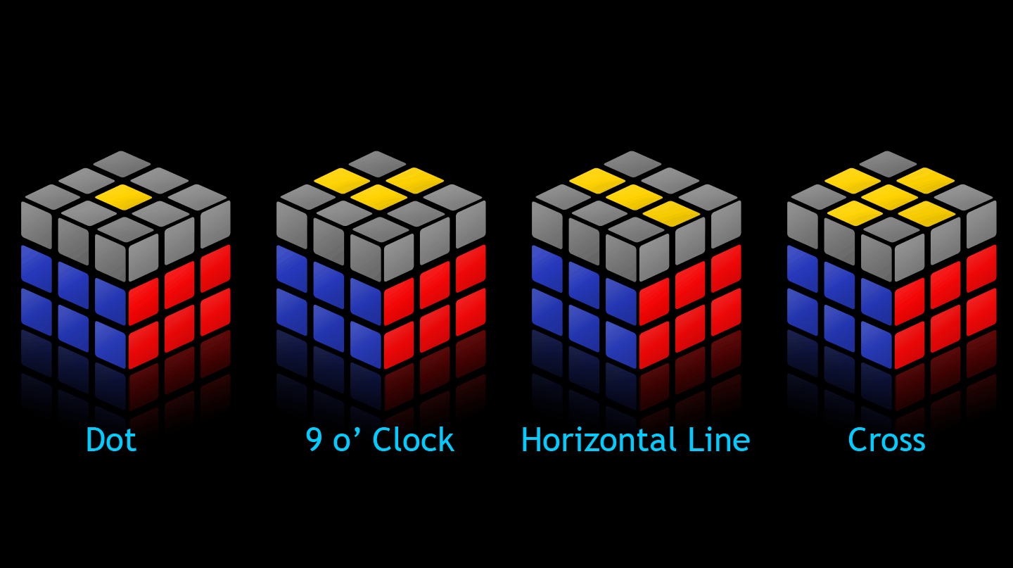 Pattern To Solve Rubik's Cube Awesome Decoration Pattern To Solve Rubik's Cube Awesome Decoration