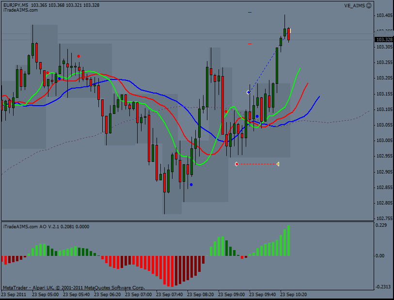 Aims forex trading
