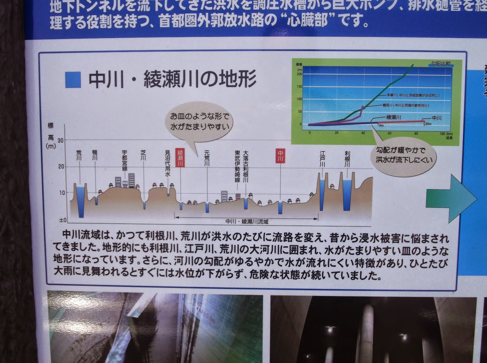 新井宿まちづくりblog 首都圏外郭放水路庄和排水機場に行ってきました 伊奈氏の２００年研究