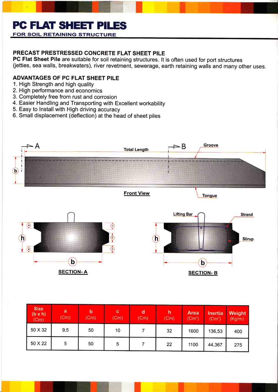 PC FLAT SHEET PILES JHS System) Media Bangunan