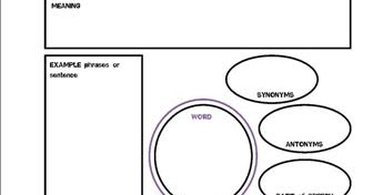 Nichole Seaman's UCF RED 4043 eStudy Guide: Graphic Organizers