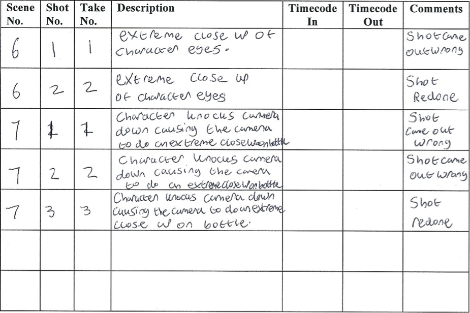 Unit 30 Advertising Production For Television LO3Shooting schedule