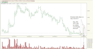Forex club ua